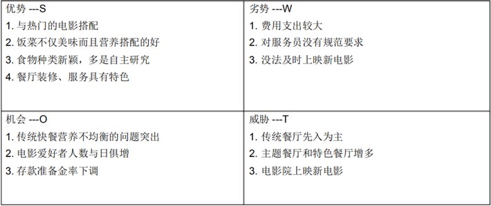 电影主题餐厅分析示意图